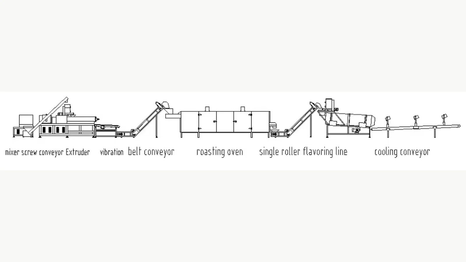 Puffed snack processing-line drawing used to review the cutter and downstream handoff