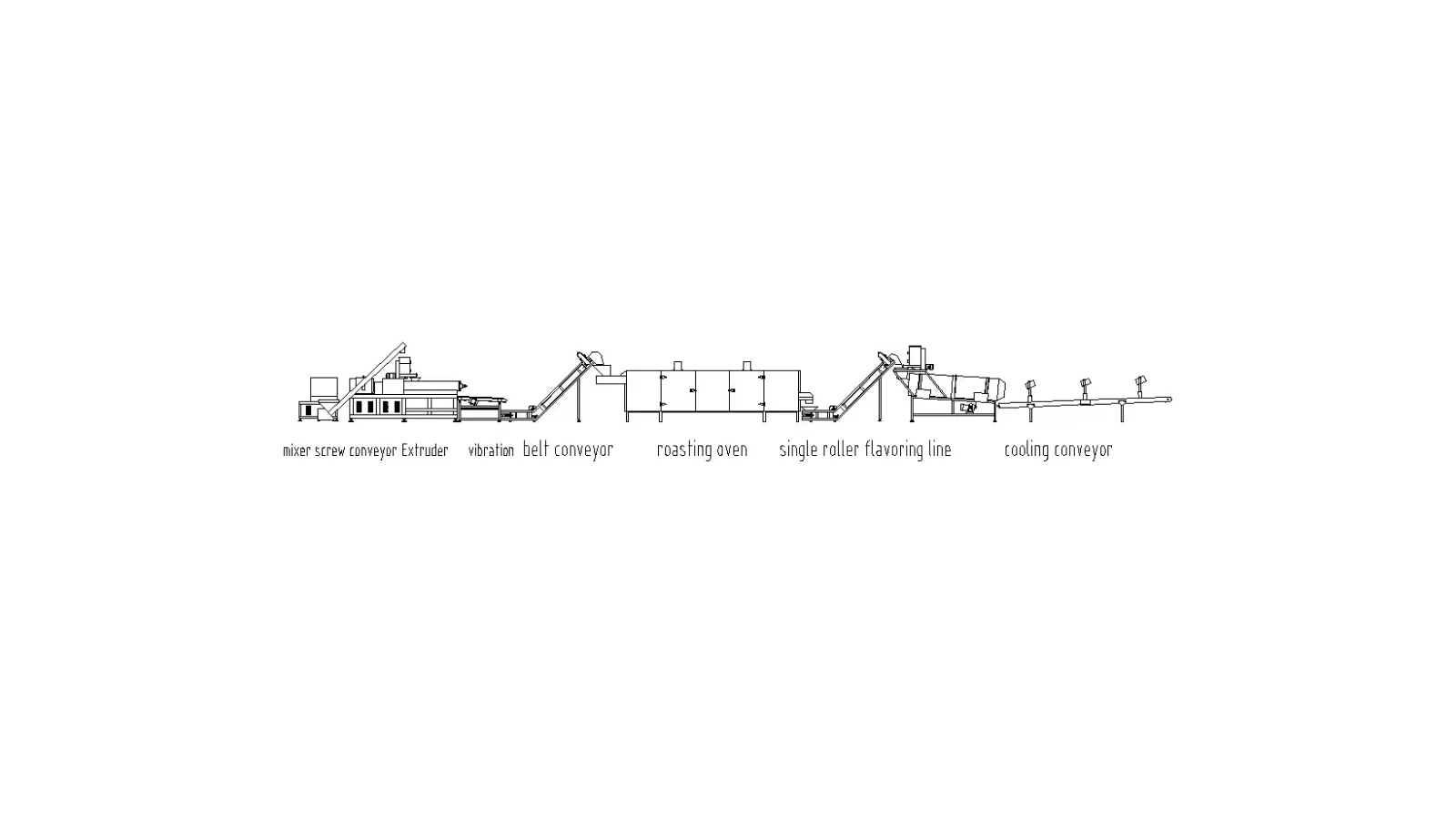 Snack processing line reference used to map received units to the approved route